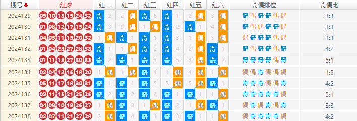 双色球分析走势图