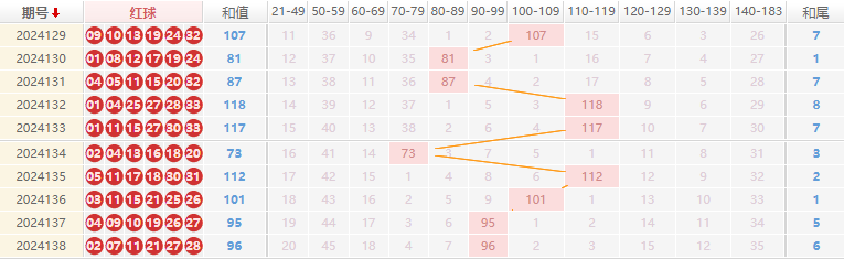 双色球推荐走势图