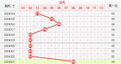 快乐8预测走势图