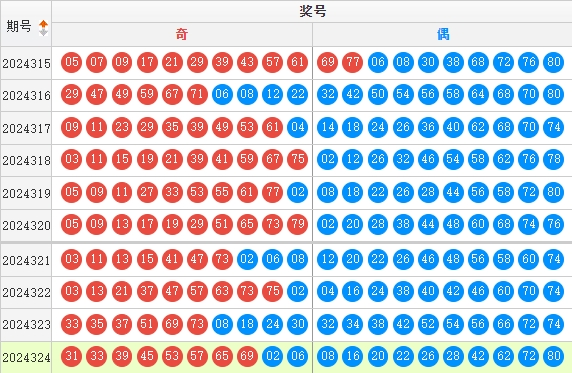 快乐8预测走势图