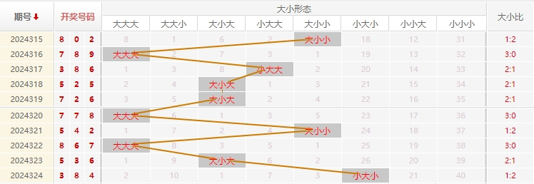 福彩3D推荐走势图