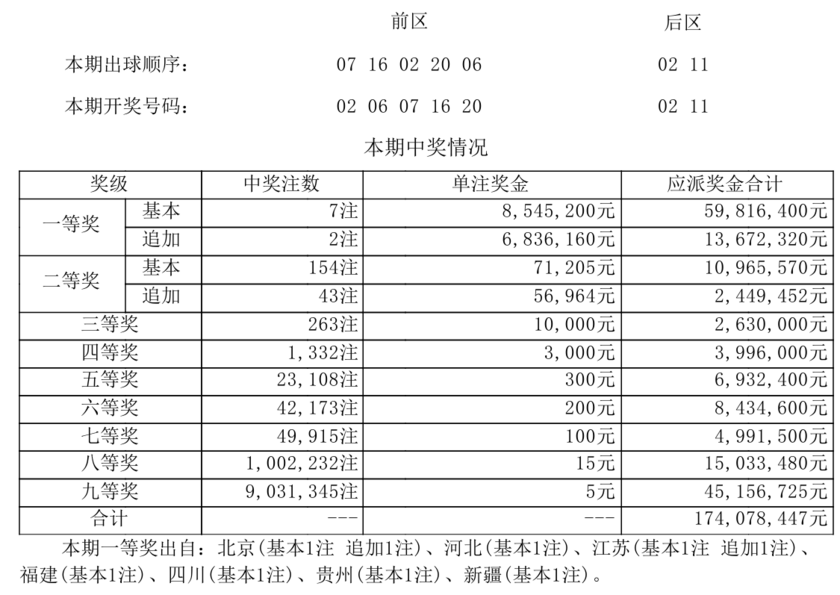 大乐透开奖详情