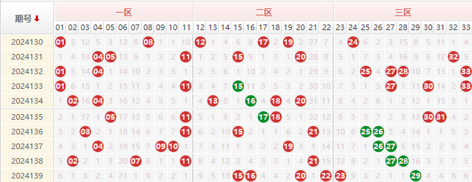 双色球分析走势图