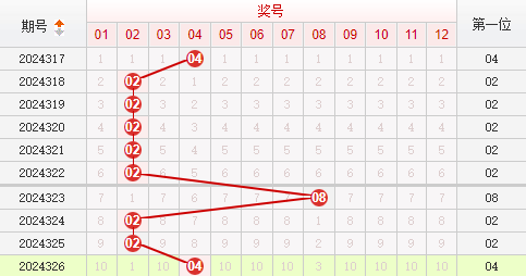 快乐8预测走势图