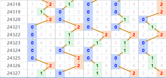 排列五分析走势图