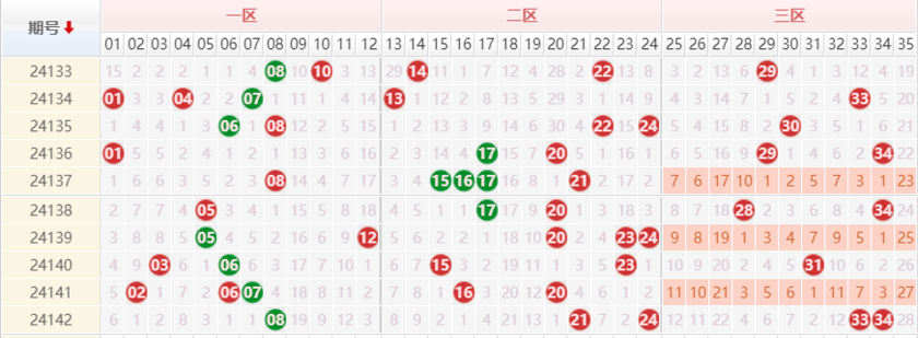 大乐透分析走势图