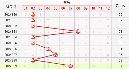 快乐8分析走势图