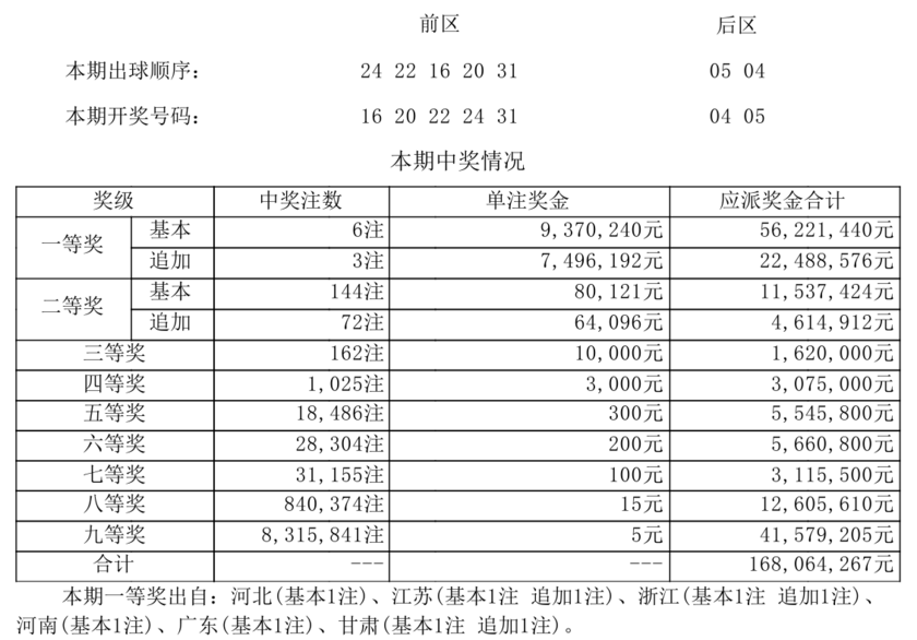 大乐透开奖详情