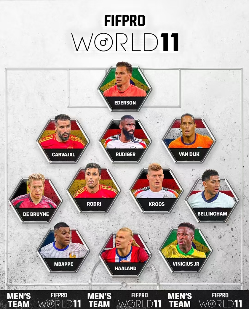 2024年FIFPRO年度最佳11人