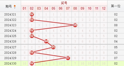 快乐8分析走势图