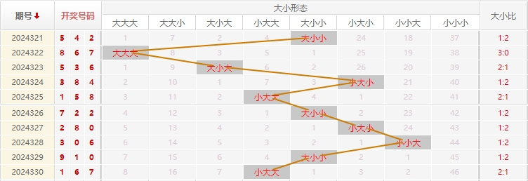 福彩3D分析走势图