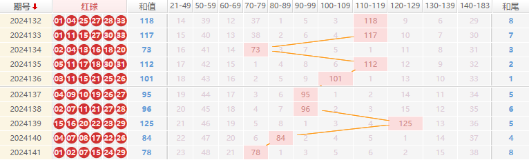 双色球推荐走势图