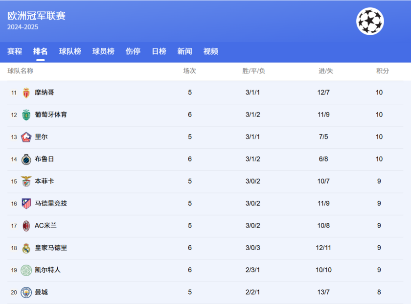 11-20名