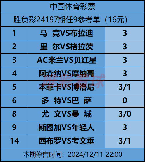 《姜山冷门》24197期