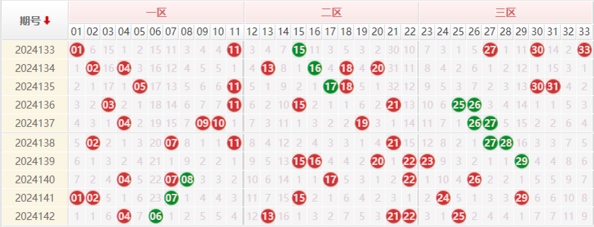 双色球分析走势图