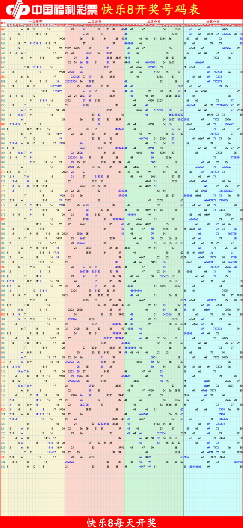 快乐8分析尾数走势图