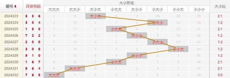 福彩3D分析走势图