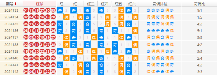 双色球分析走势图