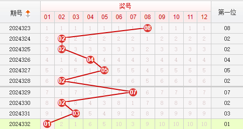 快乐8分析走势图