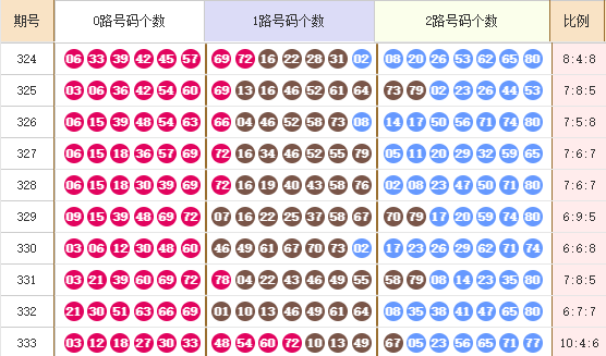 快乐8分析走势图