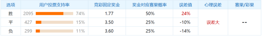 埃因FC VS 芬洛