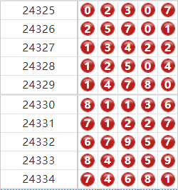 排列五分析走势图