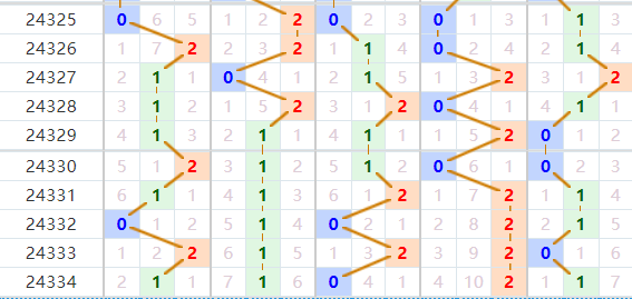 排列五分析走势图