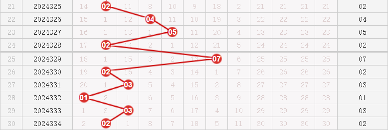 快乐8分析走势图