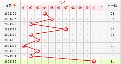 快乐8分析走势图