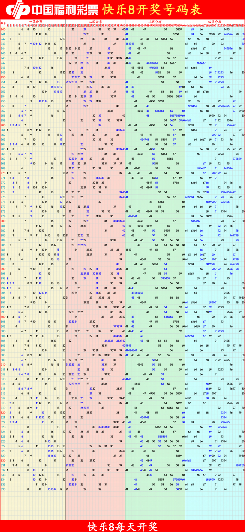 快乐8分析尾数走势图