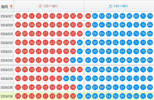 快乐8分析走势图