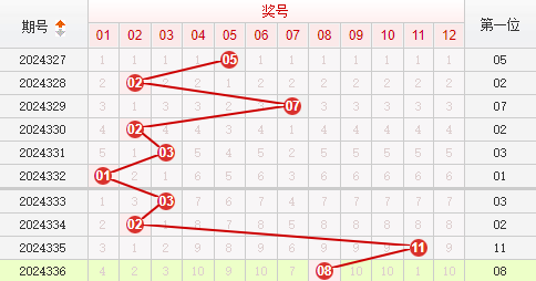 快乐8分析走势图