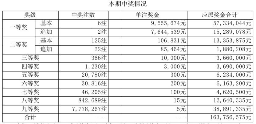 大乐透开奖详情