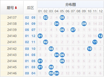 大乐透分析走势图