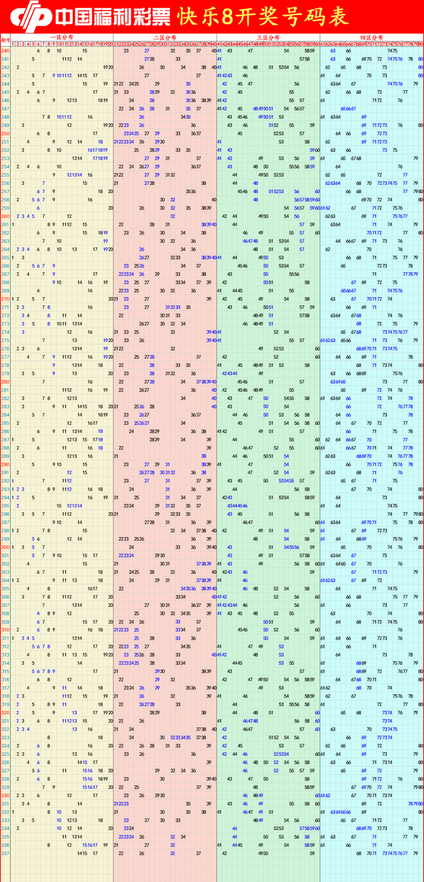 快乐8分析尾数走势图