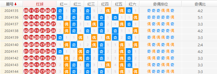 双色球分析走势图