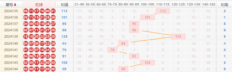 双色球推荐走势图