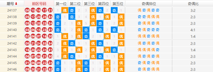 大乐透分析走势图