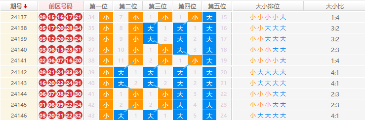 大乐透分析走势图