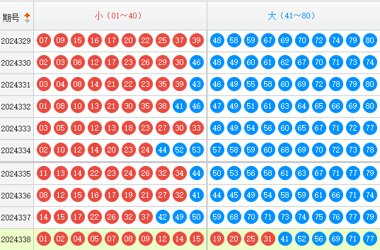 快乐8分析走势图