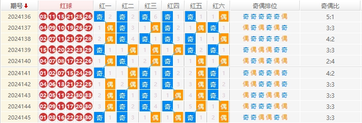 双色球分析走势图