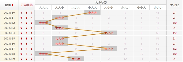 福彩3D分析走势图