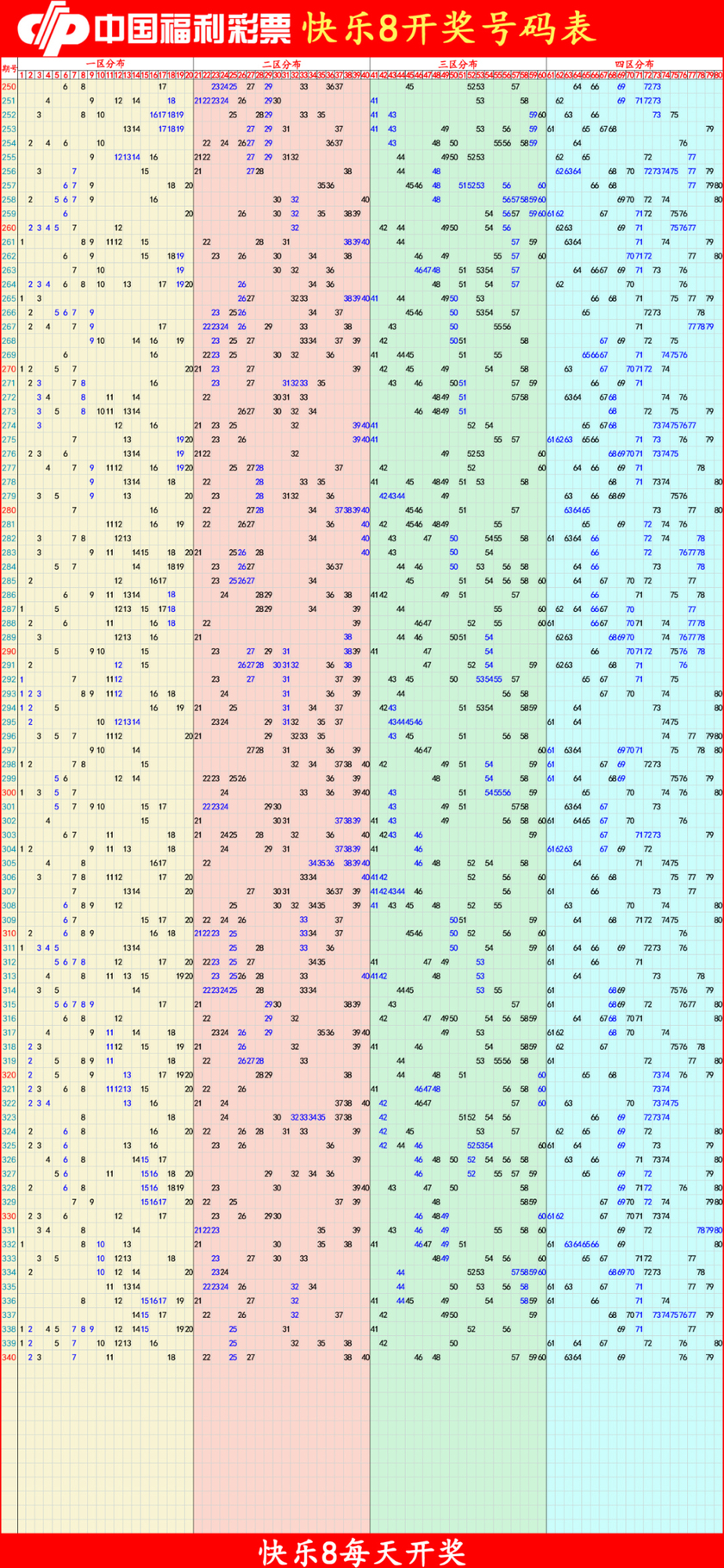 快乐8分析尾数走势图
