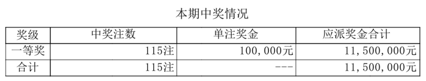 排列五开奖详情