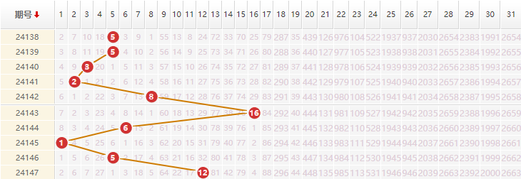 大乐透分析走势图