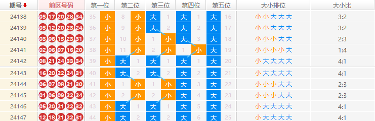 第2024148期大乐透推荐：综合推荐号码 - 曲亮