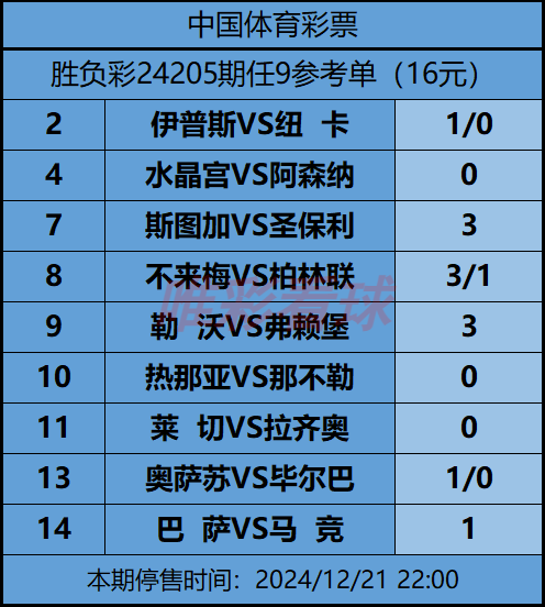 《姜山冷门》24205期