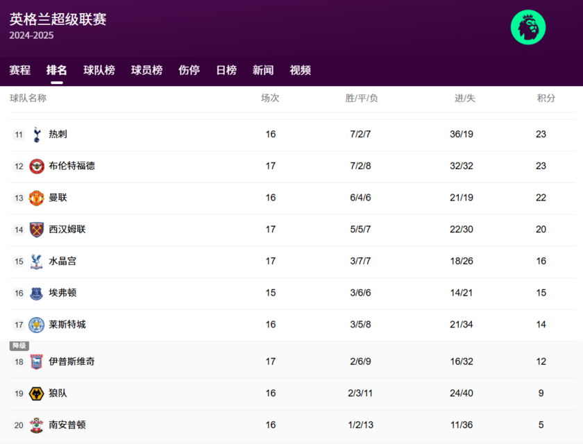 英超11-20