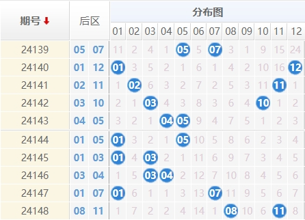 大乐透分析走势图
