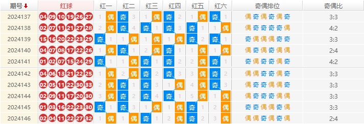 双色球分析走势图